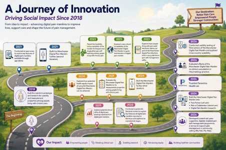 our-journey